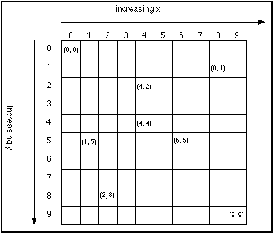 270_The Coordinate System.png